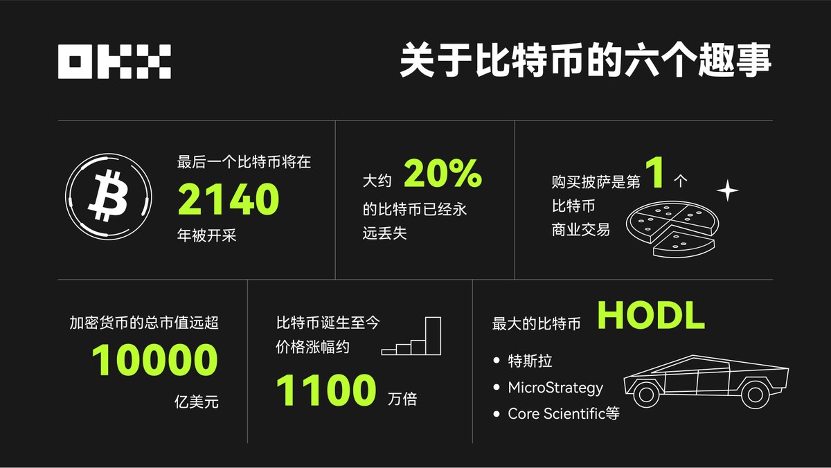 okxchinese's tweet photo. 🚀当最后一个 #BTC  被开采完后，会是什么价格？ https://t.co/EsmvnNwa4A