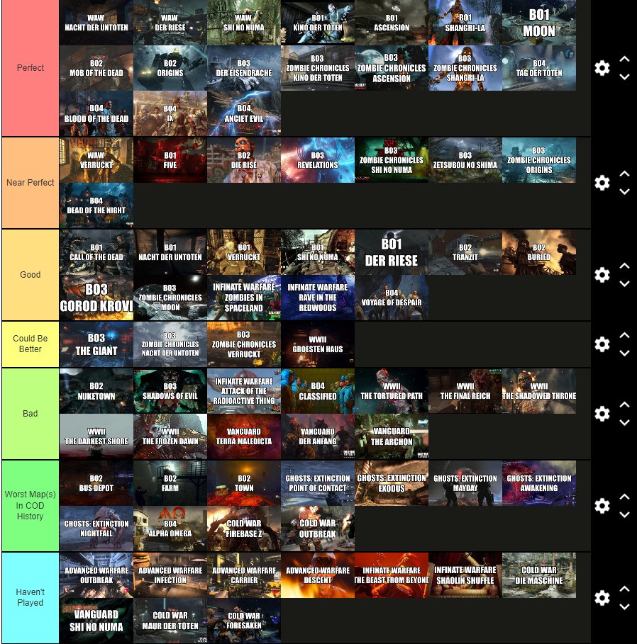 AlbralelieVT's tweet photo. The most accurate zombies tier list you'll ever see https://t.co/1MSSOoxqH1