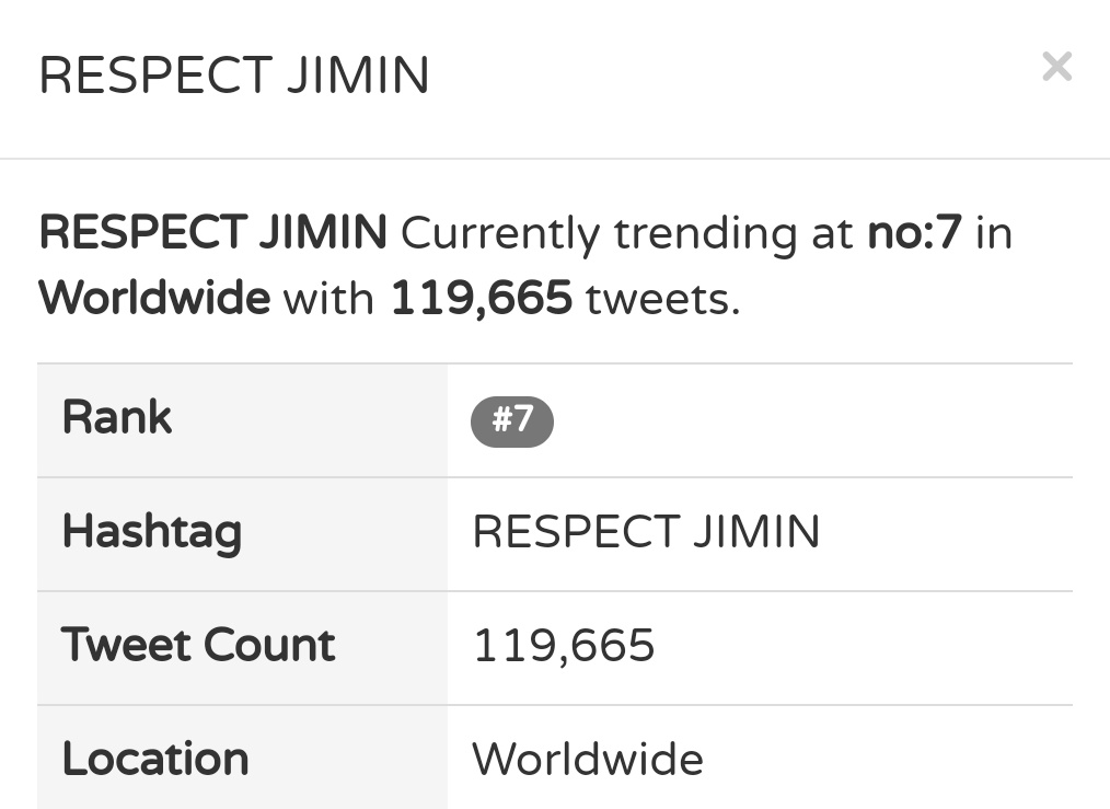 supremethv's tweet image. ALL OF THE TAGS ARE TRENDING WITHIN TOP 10 OF WORLDWIDE TRENDS! Make sure to keep streaming as we trend!

RESPECT JIMIN
RESPECT BTS
#BillboardCorrupt 
#BillboardRacist 
#BillboardXenophobic