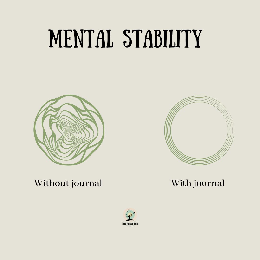 Journaling provides you an opportunity for positive self-talk and identifies negative thoughts and behaviors.

When are you going to start journaling?
