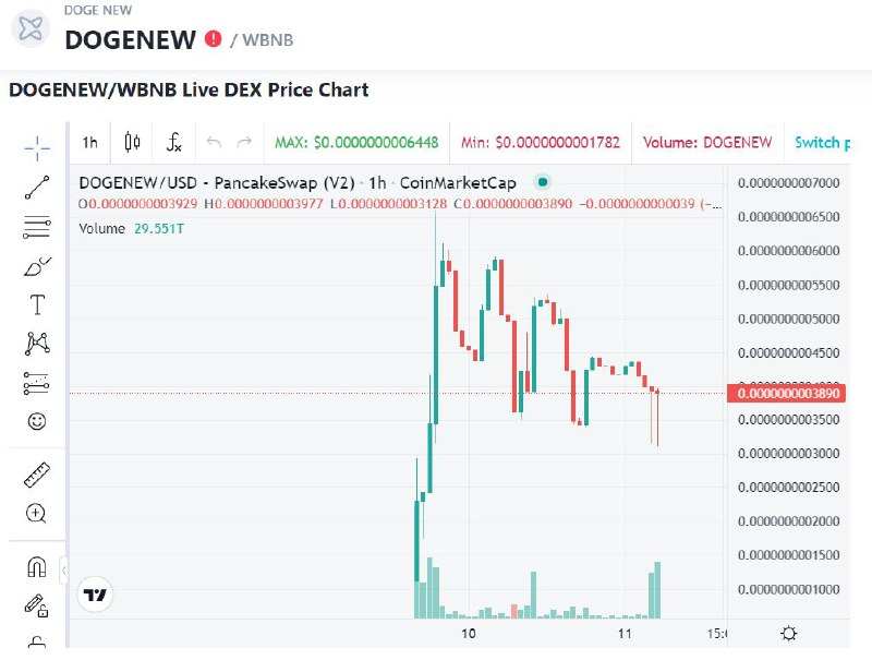 DogeNewbsc's tweet photo. https://t.co/xtFMLPspcl 

 🔥🔥🔥Chart on Coinmarketcap https://t.co/zodsYHntVS