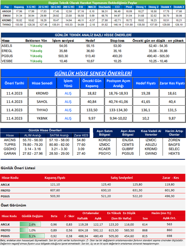 traderiss's tweet photo. Aracı Kurum Önerileri #ansgr #enkai #krdmrd #tyhoa #asels #eregl #pgsus #vesbe #sahol #ykbnk #akcns #tuprs #gsdho #garan #arclk #froto #pgsus 11.04.2023 https://t.co/ptvpveisyb