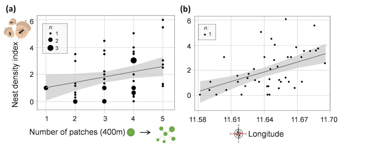 Population Ecology (@populationecol) on Twitter photo #openaccess 🐜
Fragmentation shapes nest density and social structure but not genetic diversity of Temnothorax crassispinus (Formicidae)
Marion Cordonnier <a href="/Dr_M_Cordonnier/">Marion Cordonnier</a>, Thomas Lindner, Jürgen Heinze
doi.org/10.1002/1438-3…
#habitat #landscape #fragmentation #openaccess 🐜
Fragmentation shapes nest density and social structure but not genetic diversity of Temnothorax crassispinus (Formicidae)
Marion Cordonnier <a href="/Dr_M_Cordonnier/">Marion Cordonnier</a>, Thomas Lindner, Jürgen Heinze
doi.org/10.1002/1438-3…
#habitat #landscape #fragmentation