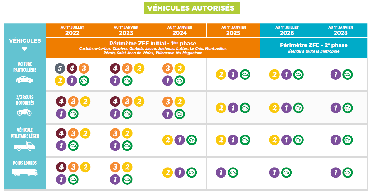 EcoGasFrance's tweet photo. D'après l'@ademe, 43 villes devraient avoir leur zone à faibles émissions. 

Alors à quand les stations de B100 ? 🤔 https://t.co/UmI6dJzSgG