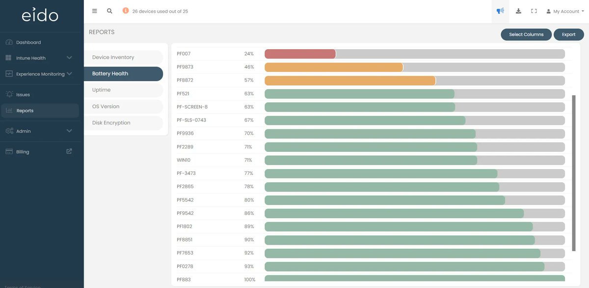 🚀 Introducing Eido's reporting module! 1-click reports identify laptops needing battery replacements. Extend device life &amp; embrace sustainability. Just the beta, more to come! Got suggestions? DM me! 💻🔋🌱 #Intune
