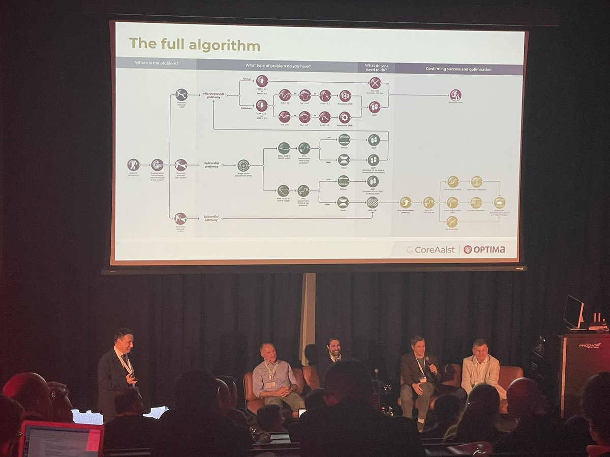 Daniel Munhoz (@dmunhoz) on Twitter photo Do you follow the Full Phisiology Algorithm ? This is how you really apply coronary physiology in the Cathlab. Top notch interventional cardiology! #TPC2023 <a href="/BernardBruyne/">Bernard De Bruyne</a> <a href="/ColletCarlos/">Carlos Collet MD PhD</a> <a href="/rallamee/">Rasha Al-Lamee</a> <a href="/DrKeeble/">Dr Thomas Keeble</a> <a href="/divaka_perera/">Divaka Perera</a> @koshiro__Sakai <a href="/HirofumiOhashi/">Hirofumi Ohashi</a> <a href="/Kketina/">Ketina Arslani</a> #CardioTwitter Do you follow the Full Phisiology Algorithm ? This is how you really apply coronary physiology in the Cathlab. Top notch interventional cardiology! #TPC2023 <a href="/BernardBruyne/">Bernard De Bruyne</a> <a href="/ColletCarlos/">Carlos Collet MD PhD</a> <a href="/rallamee/">Rasha Al-Lamee</a> <a href="/DrKeeble/">Dr Thomas Keeble</a> <a href="/divaka_perera/">Divaka Perera</a> @koshiro__Sakai <a href="/HirofumiOhashi/">Hirofumi Ohashi</a> <a href="/Kketina/">Ketina Arslani</a> #CardioTwitter