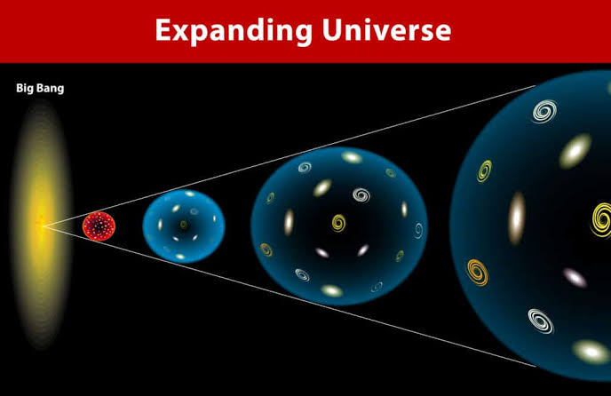 DevyaniVisana's tweet photo. #HubblesLaw : a law that describes that our universe is expanding.

Not just expanding but the farther the galaxy is from earth the faster it is moving away from us. 

This means the expansion is not at constant speed but #accelerated.

#sciencetwitter https://t.co/ouKugEBSDm