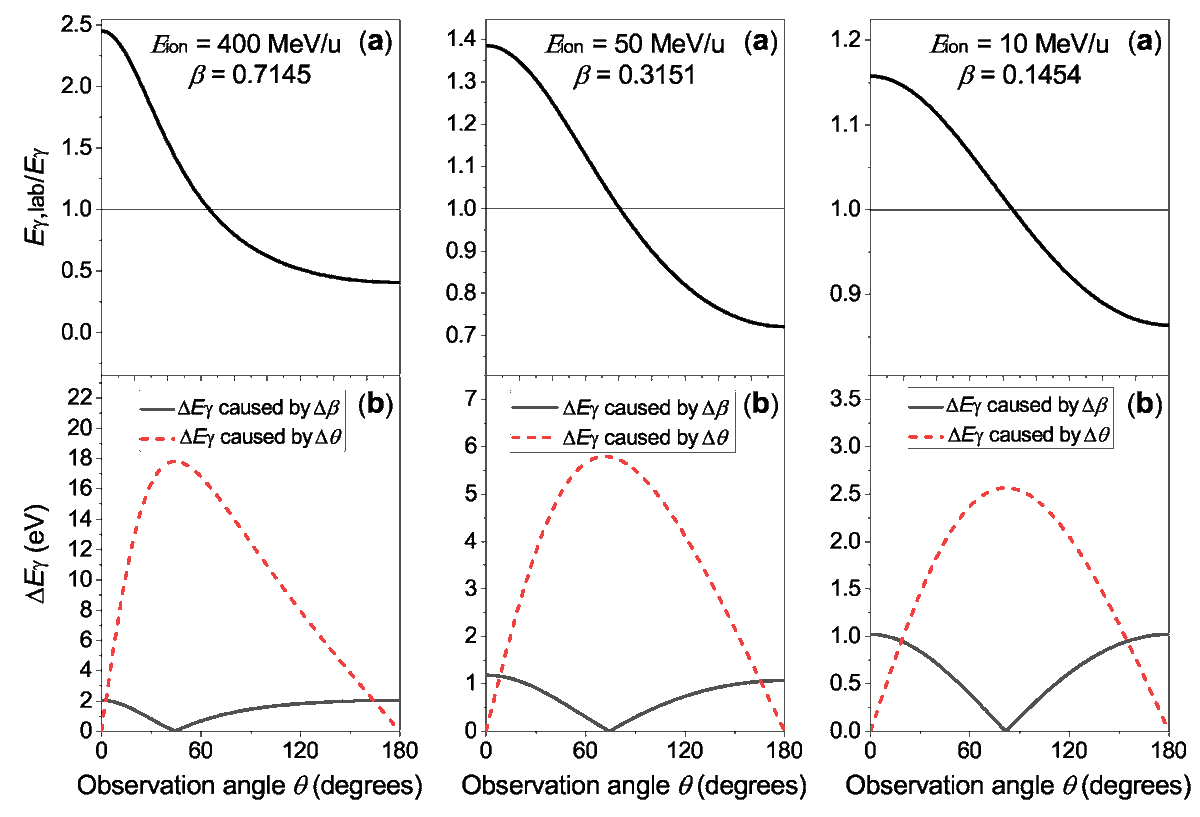 Atoms_MDPI's tweet photo. #mdpiAtoms
#call4reading 👇👇👇
Towards an Intrinsic #Doppler Correction for X-ray #Spectroscopy of Stored Ions at #CRYRING@ESR #by Felix Martin Kröger, et al.
https://t.co/JVCbLFyB6i https://t.co/zET3rNLV7C