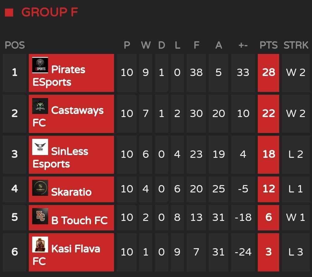 Orlando Pirates eSports Pro Clubs tweet media