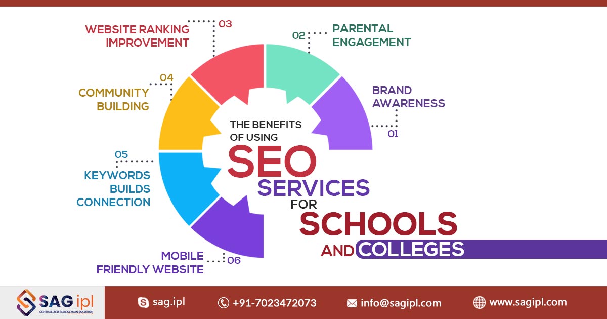 Check out the benefits of using #SEOservices for schools and colleges.

Get Now: bit.ly/3kXAuPB
-
-
-
#SEOforSchools #SEOforColleges #DigitalMarketing #SEO #SearchEngineOptimization #OnlineMarketing #SchoolMarketing #CollegeMarketing #HigherEducation #SAGIPL