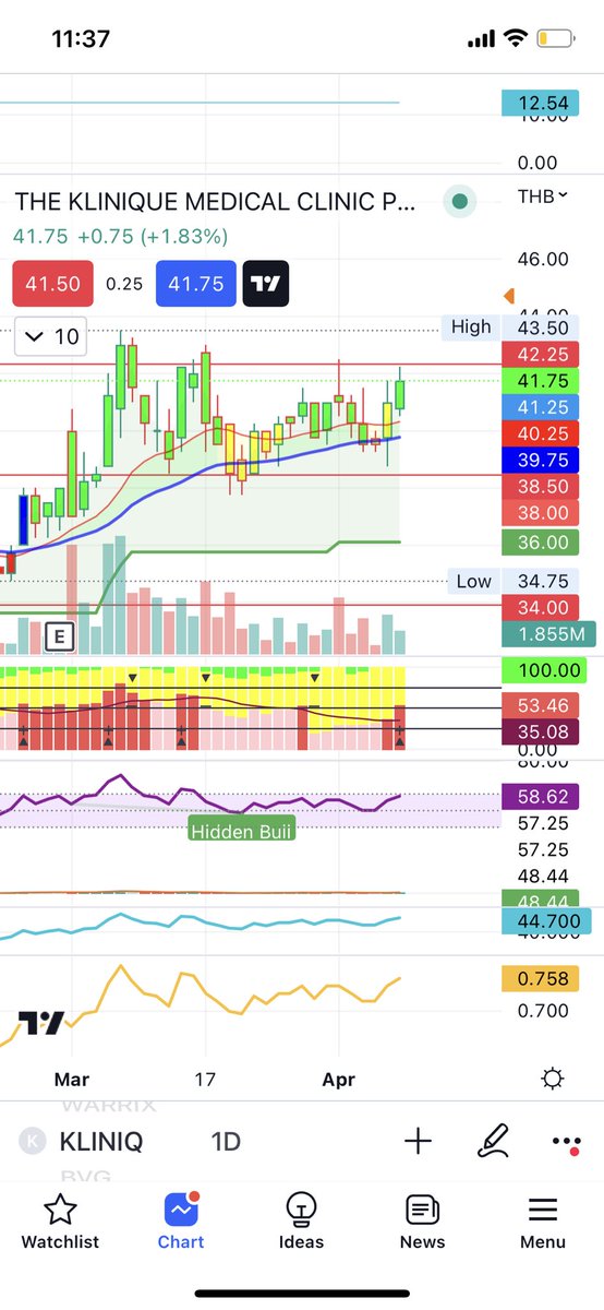 คลีนิคความงามยังมาแรง
จ่อเบรกไฮทั้งคู่ 
Kliniq master