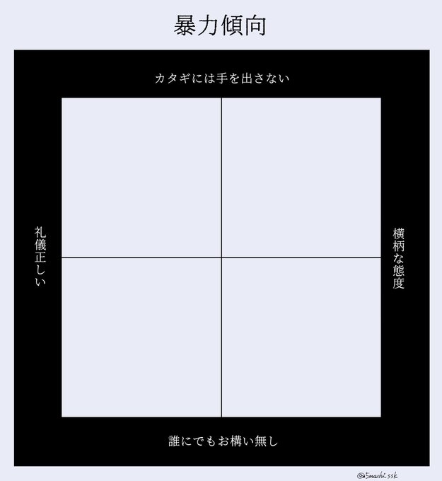 暴力キャラがいるそこのキミ‼️私が健康になるテンプレやってくれんか https://t.co/wBh8FdnEAl