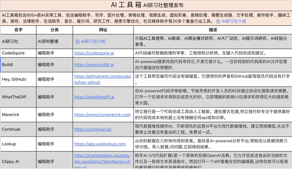 CryptoJHK's tweet photo. 花了50小时整理的 600+ AI 工具

我自己用多维表整理汇总的一份 AI 工具，有 600+ 个工具。💪目前还在持续更新中...

⭕️每个工具都整理了简介、🔗、分类等。

😎工具不一定越多越好，整理旨在最大程度收录网络上出现的工具，大家可以根据自己的需求去寻找对自己有用的工具。

https://t.co/OC5Txz3qNP https://t.co/Y1YAiXJYGk