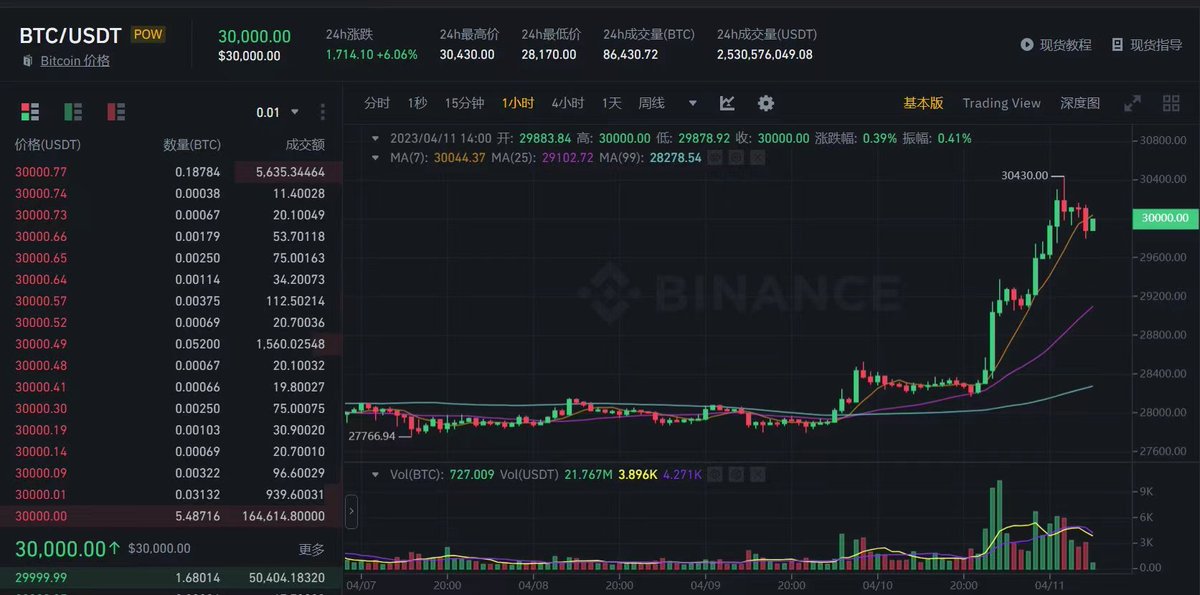 华尔街之狼 tweet media