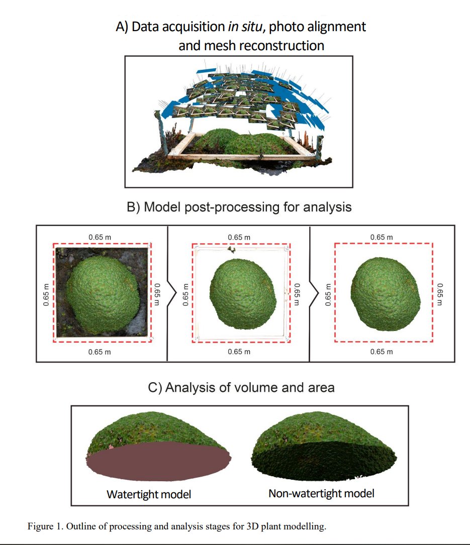 Ricardo Jaramillo and colleagues  use #3D models to quantify aboveground #biomass in the cushion-forming species Plantago rigida in an Andean páramo #peatland
#PeatTwitter #PeatPaper 
mires-and-peat.net/pages/volumes/…
