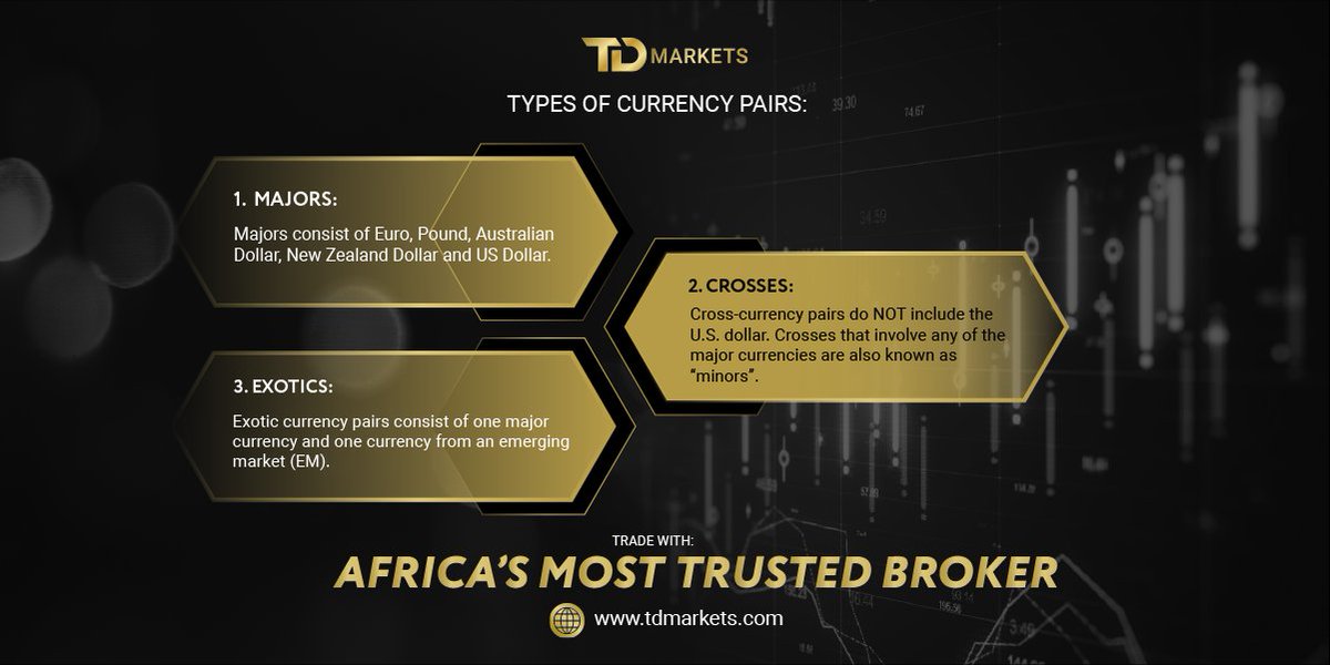 td_markets's tweet image. Forex Trading Knowledge time: 

Forex currency pairs refer to the two currencies that are being traded against each other in the foreign exchange market. 

#forex #forexknowledge #forextrading #forexpairs #currencypairs #currencies #foreignexchange