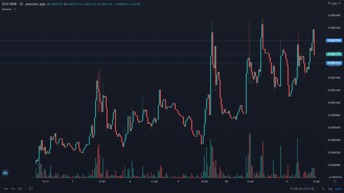 Catalyst Network tweet media