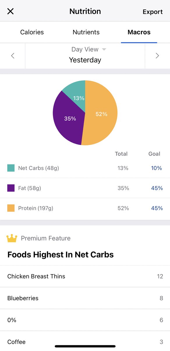 s9pke's tweet image. Day one on the new nutrition plan was Eeeewaaaaasssy. Work levels good, gym strength good with creatine and saving some macros for eating out tonight - roll on Saturday Refeed #nutrition #musclebuild #bodybuilding
