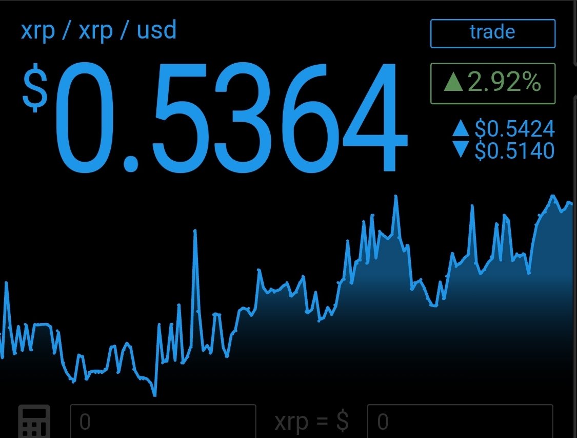 RippleXrpie's tweet photo. Retweet if your biggest bag is #XRP! 💰 https://t.co/pvP5rgjs4S
