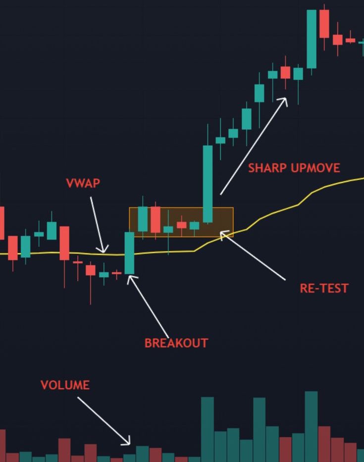 Sunil Gurjar, CFTe on Twitter "Intraday Trading Strategy Simplified!📊