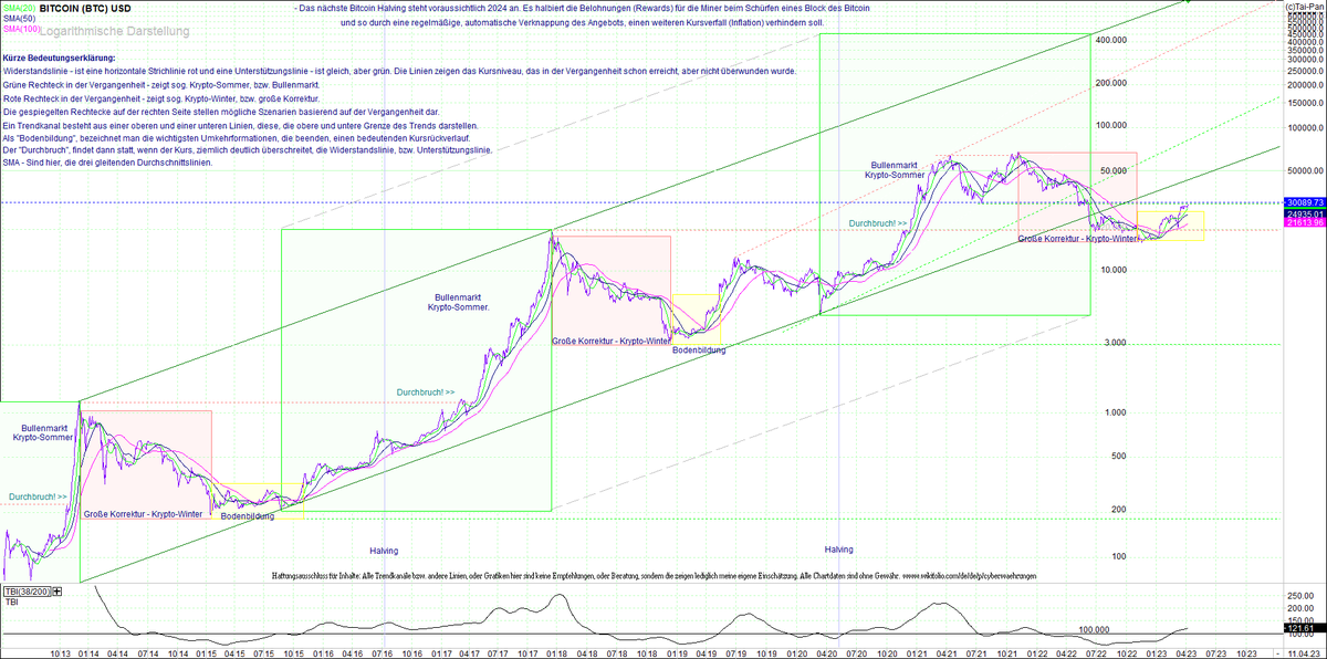 ethereum investition langfristig)