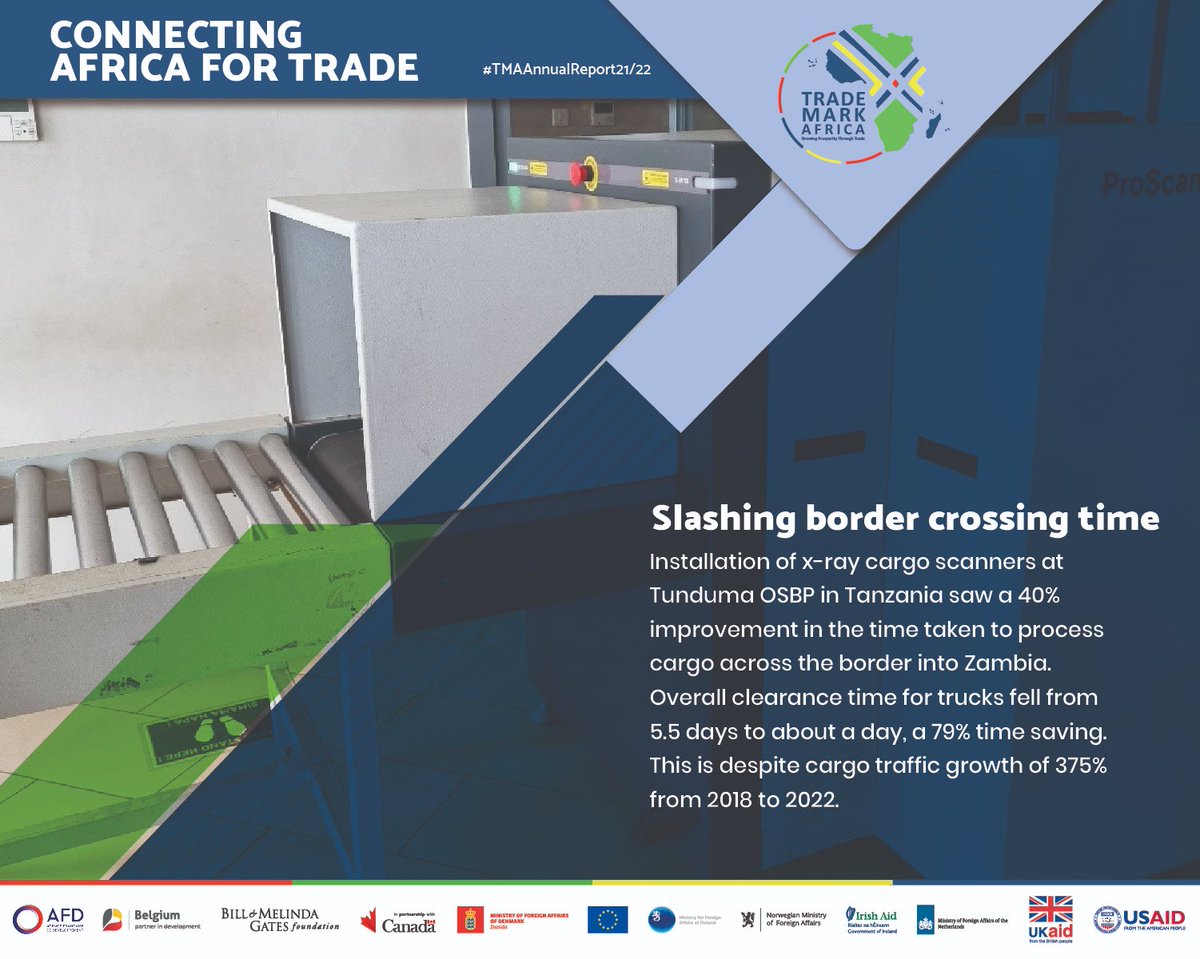 TradeMarkAfrica's tweet image. X-ray cargo scanners installed at Tunduma #OSBP in #Tanzania saw a drop in overall clearance time for trucks from 5.5 days to about a day, a 79% time saving despite cargo traffic growth of 375% @TRATanzania @HangiMonica @Tzports @dailynewstz @tanzaniaportshq @tpsftz