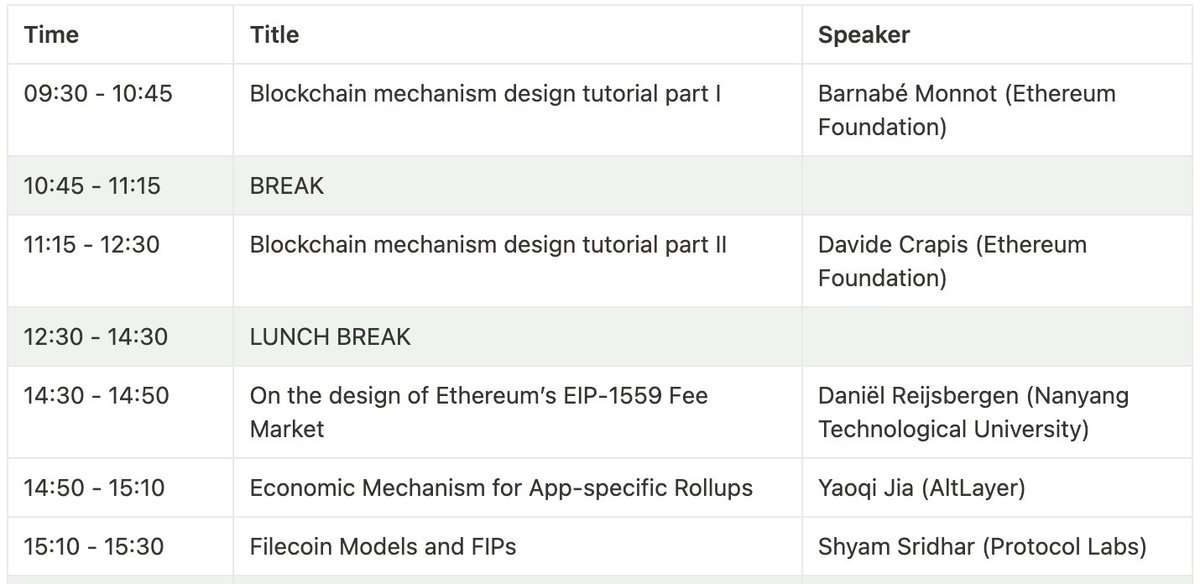 yq_acc's tweet image. 🎓🇸🇬 1/ @barnabemonnot, @DavideCrapis @ethereum are hosting a research seminar at @NUSingapore, where I&apos;m excited to discuss the latest progress on the economic mechanisms for Rollup-as-a-service (RaaS) on 14th in Singapore. #BlockchainResearch #RollupAsAService #NUSingapore