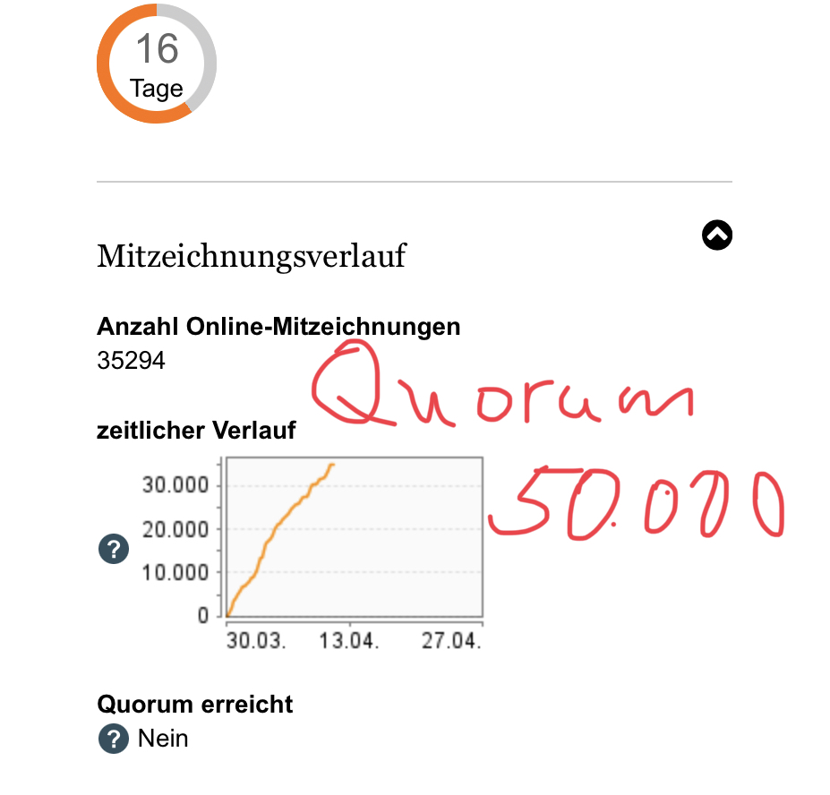 Weiterhin ist das Quorum für #PetitionBalkonsolar noch nicht erreicht. Es fehlen noch 15.000 Unterschriften. 
wer kann helfen? RT. 

petition.akkudoktor.net

<a href="/sixtus/">Ikefuna Sixtus</a> <a href="/HalleVerkehrt/">Halle Verkehrt #StopBurningFossilFuels</a> <a href="/BWEeV/">Bundesverband WindEnergie e.V.</a> <a href="/bEEmerkenswert/">Bundesverband Erneuerbare Energie e.V. (BEE)</a> <a href="/BWPev/">BWP</a> <a href="/sciforfuture/">Scientists for Future 🇩🇪 (stillgelegt)</a> <a href="/bundnaturschutz/">BUND Naturschutz in Bayern</a> @bvks_ev <a href="/BSWSolareV/">Bundesverband Solarwirtschaft</a> <a href="/janboehm/">🚫⛔️jAaj Bä¶Ã¶l&&rma!nN 💩</a>
