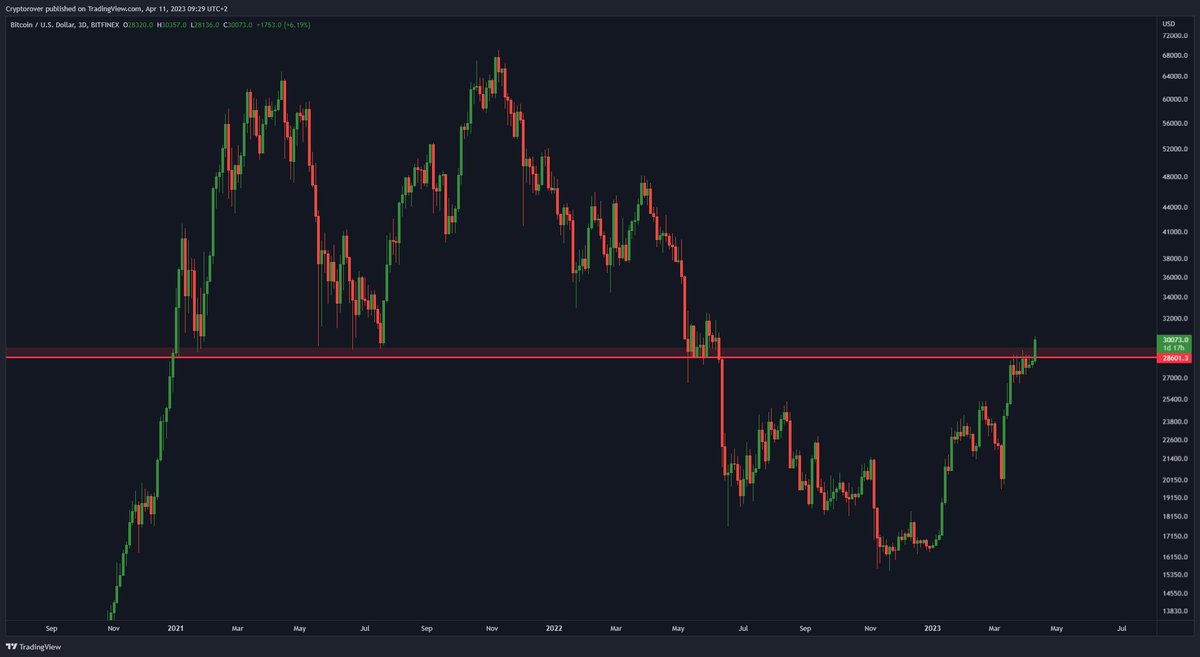 Crypto Rover tweet media