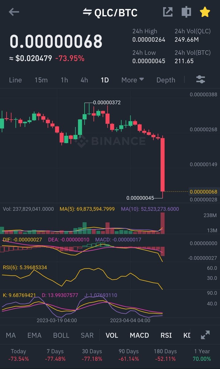 bull_bnb's tweet image. What just happened? Delisting ? Opportunity or Rug? They were rebranding 
#Qlc
