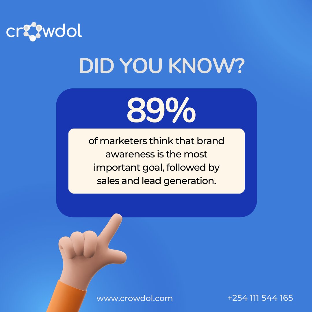 crowdol's tweet photo. Brand awareness is the first step in creating customer loyalty and building a successful business.
#brandawareness #brandawarenesstips
#brandawarenessstrategy #Crowdol
#digitalmarketing #marketingdigital #onlineawareness https://t.co/43Nfed6iZm