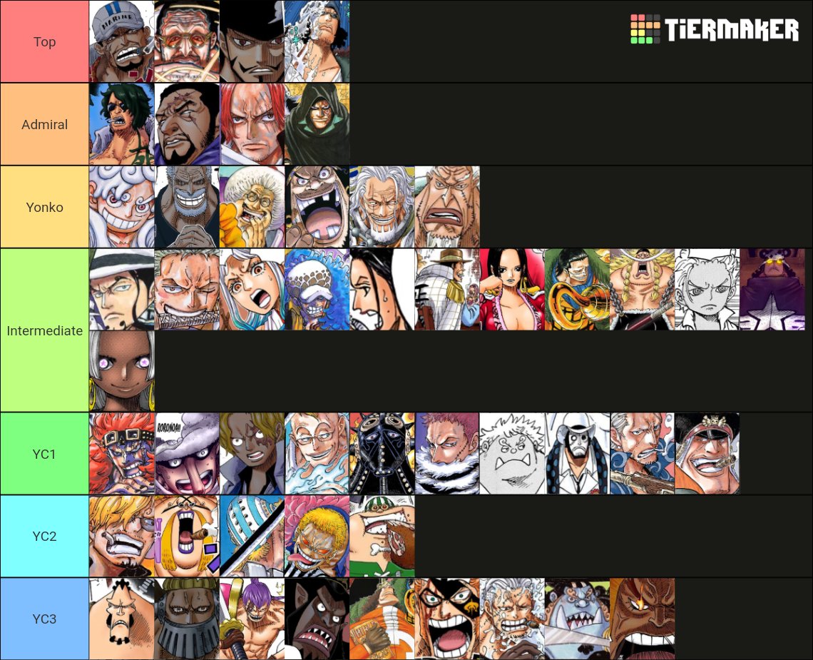 25 Most Popular One Piece Characters (2024)