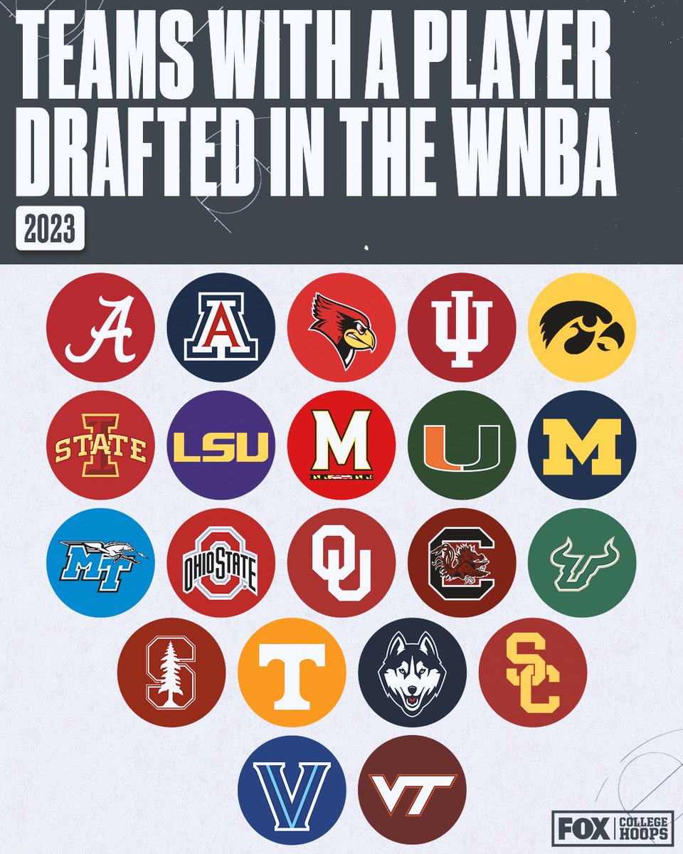 RT if your team had a player picked in the 2023 WNBA Draft 🙌