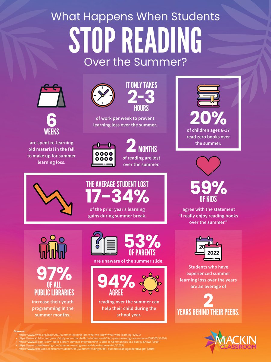 mackinclassroom's tweet image. Summer is coming. What are you doing to promote summer reading in your #classroom? ☀️📖
Download this #FREE poster from 
@mackinclassroom! 👉 buff.ly/3ZAfrSa