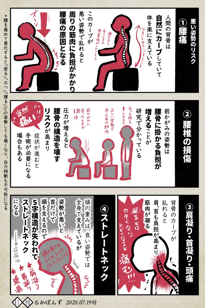 姿勢が悪いと起こるデメリット10選。

#豆知識マンガ #漫画が読めるハッシュタグ  #エッセイ漫画 