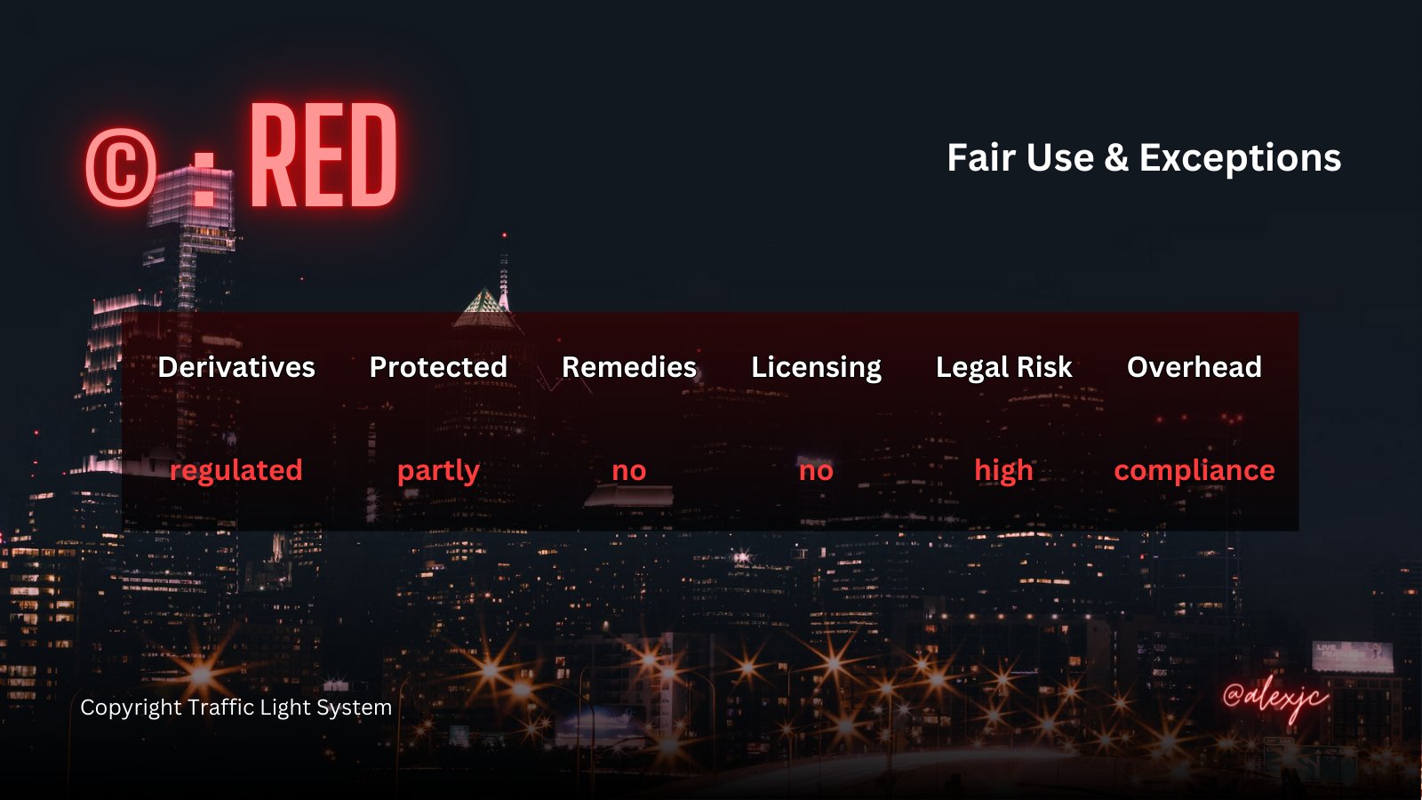 Alex J. Champandard 🌱 alexjccreative.ai on Twitter "With generative