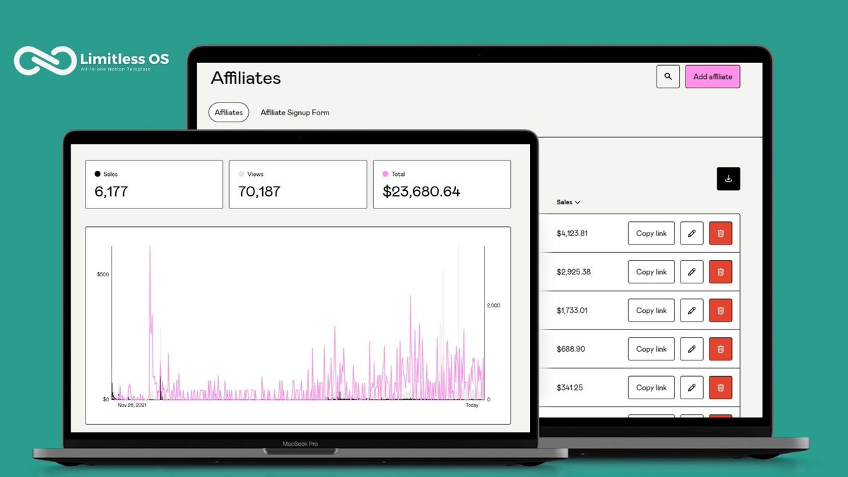 daniel_marthi's tweet image. I made over $20k &amp;amp; reached $2000 MRR selling ONE SINGLE @NotionHQ  Template, without being active on Twitter.

Join my Journey.

If you are a Notion Creator, looking for growth, or interested in becoming an affiliate for the best-ranked #notion template on @notionery , drop a 🖐️.