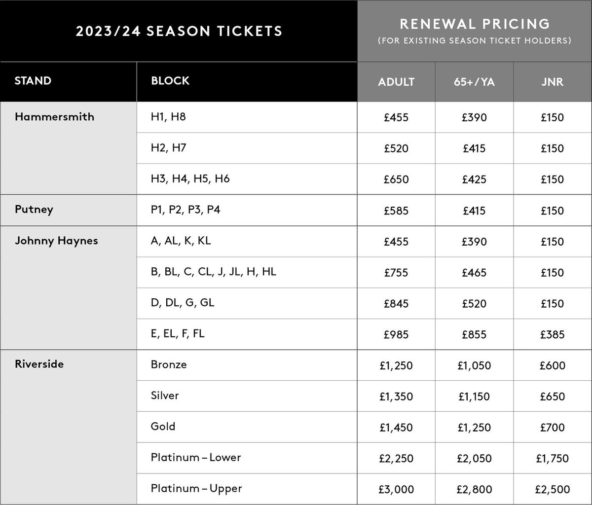 Fulhamish On Twitter Fulham s Season Ticket Prices For 23 24 Have fulhamish-on-twitter-fulham-s-season-ticket-prices-for-23-24-have