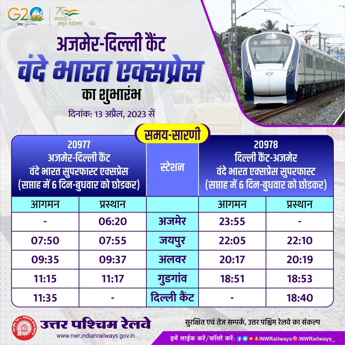 BKIJUNCTION's tweet photo. अजमेर-दिल्ली कैंट वंदे भारत एक्सप्रेस की नियमित समय सारिणी
@RailMinIndia @AshwiniVaishnaw @DarshanaJardosh @raosahebdanve @DrmAjmer @drmbikaner @DRMJaipur @DRMJodhpurNWR https://t.co/fwUGMGYOPK