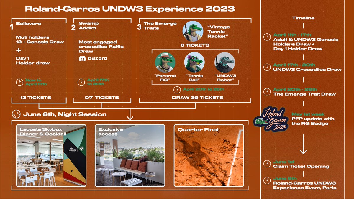 CactusZdre's tweet image. Do you want to see the best tennis players in the world (@DaniilMedwed  @DjokerNole 💚) as close to the court as possible ?? It&apos;s possible with Lacoste UNDW3

What a pleasure to be in the @Lacoste  swamp for Roland-Garros😍

Join the #UNDW3 community now : discord.gg/UNDW3