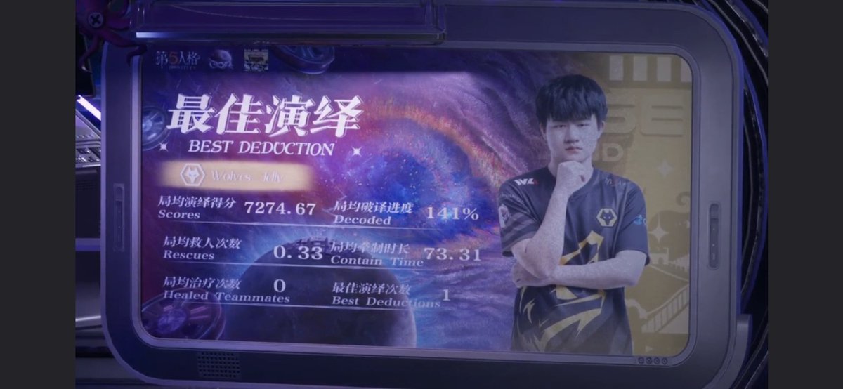WolvesIDV_Intl's tweet photo. 【Final Result】
4:4 5:3 10:0
🌟 Wolves Victory! 🏆
MVP: #Wolves_Jelly 🍮🥰 https://t.co/iAMqIrpuPD