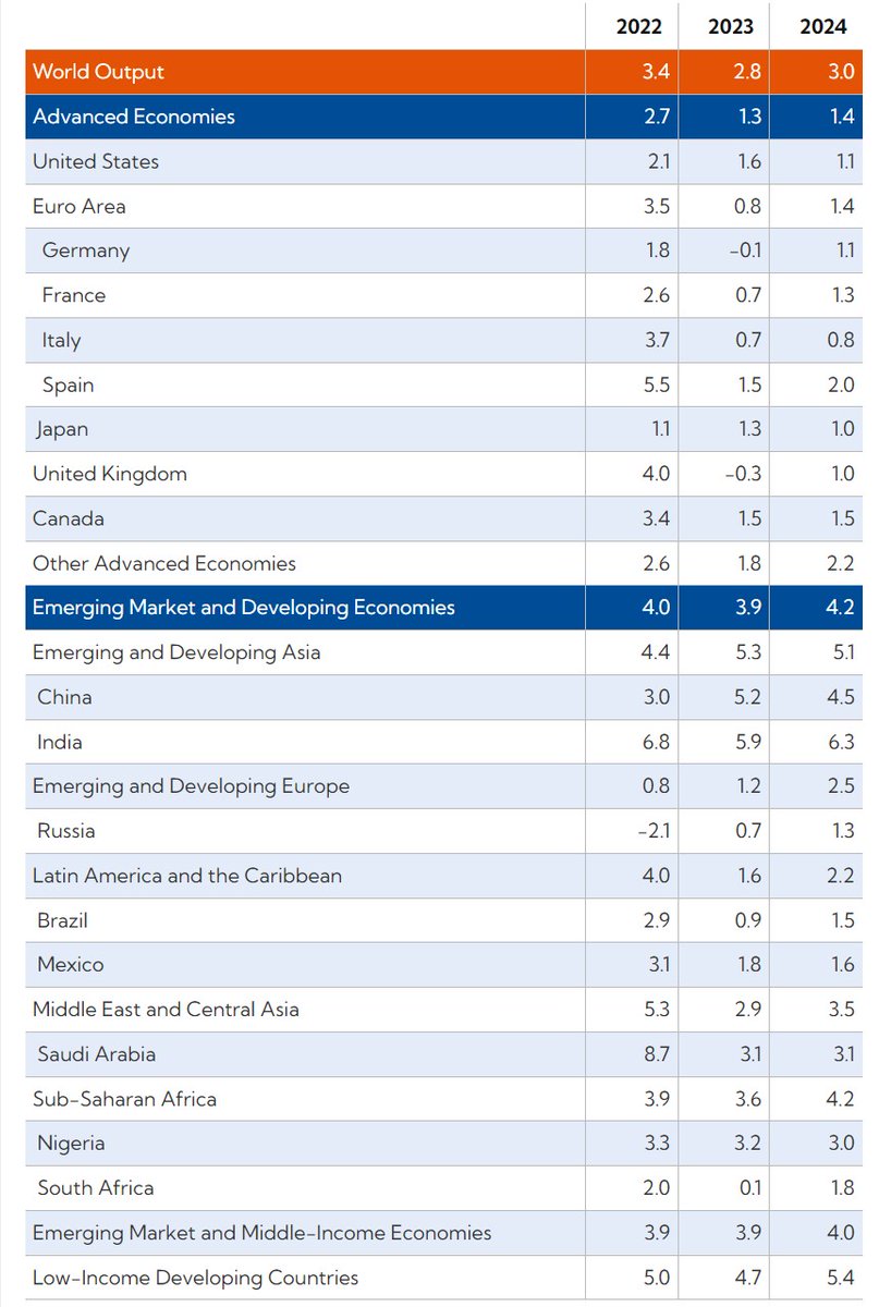 mohamed-a-el-erian-on-twitter-below-is-the-link-to-the-imf-weo-and