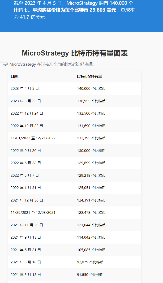 微策略解套了，会砸盘不？？