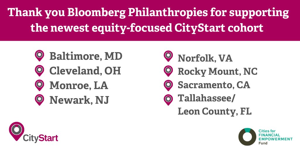 TY <a href="/BloombergDotOrg/">Bloomberg Philanthropies</a>’s Greenwood Initiative for supporting our latest #CityStart cohort. These eight new partners will take a community-centered approach to create a financial empowerment blueprint that will help increase resident financial stability and wealth equity!