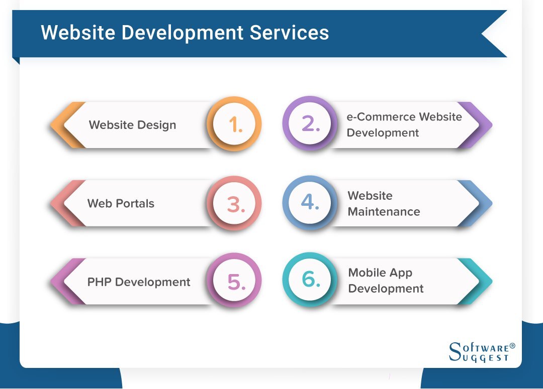 Visit: webdotedit.com

Hire a web developer at affordable cost in ghaziabad/ Noida/ Delhi.