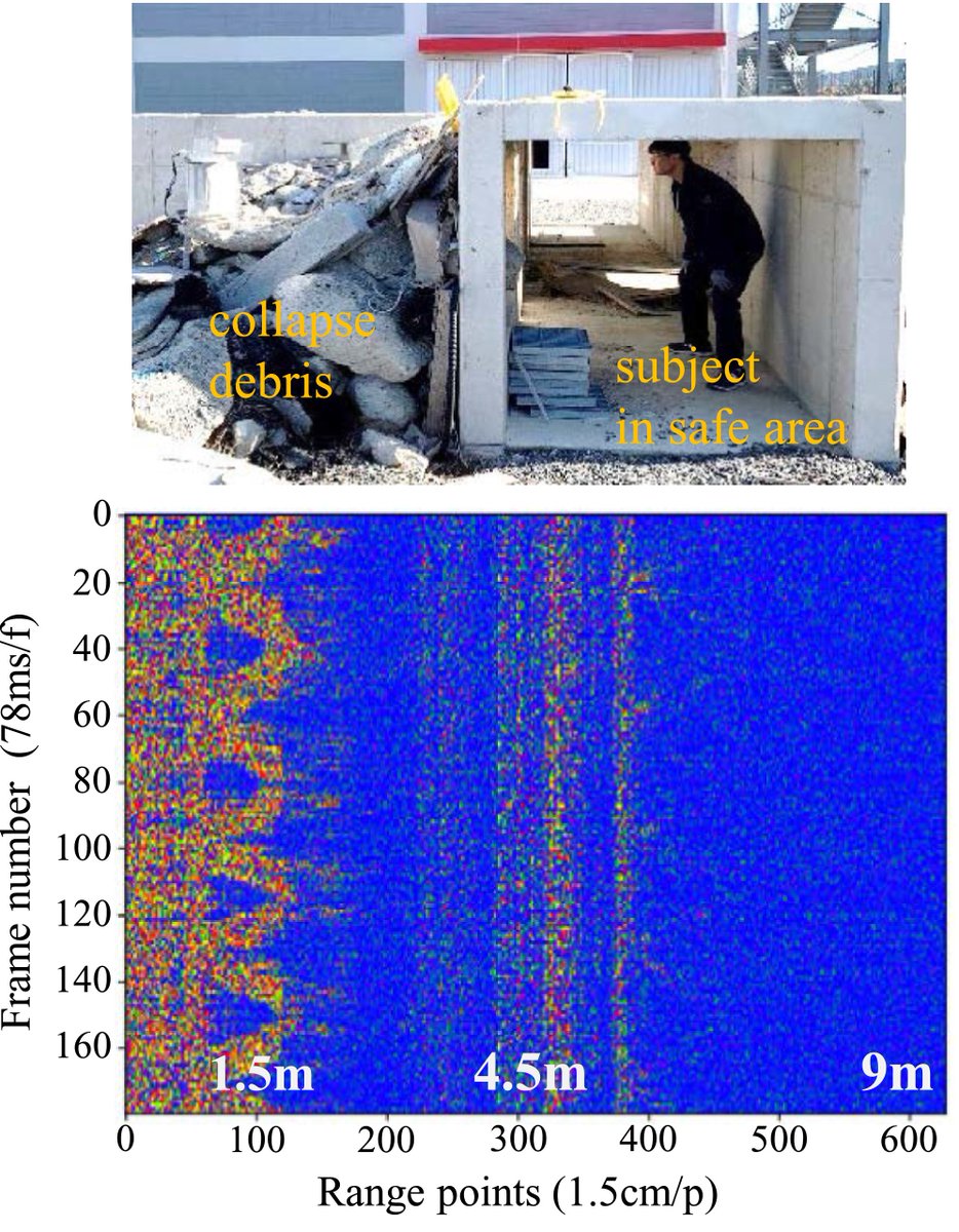 An impulse radio (IR) radar SoC for through-the-wall human-detection applications

onlinelibrary.wiley.com/doi/full/10.42…

Through-the-wall radars (TTWRs)

HAND-HELD TTWR DETECTION PORTABLE DEVICE

#TTWRs
#SoftwareDefinedRadio #SDR 
#Radar #UWB #SFCW 
#Frequency #Allocation