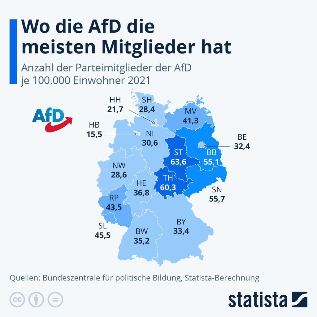 M_Reichardt_AfD's tweet photo. Sieht sehr gut aus! Geschlossenheit & klare Kante zahlen sich aus! @afd @AfD_LSA @AfDFraktionLSA. Vielen Dank an all die Millionen, die uns trotz aller Hetze des Establishments die Treue halten. Wir werden immer mehr! #AfDwirkt #AfD https://t.co/jWOcynF71g