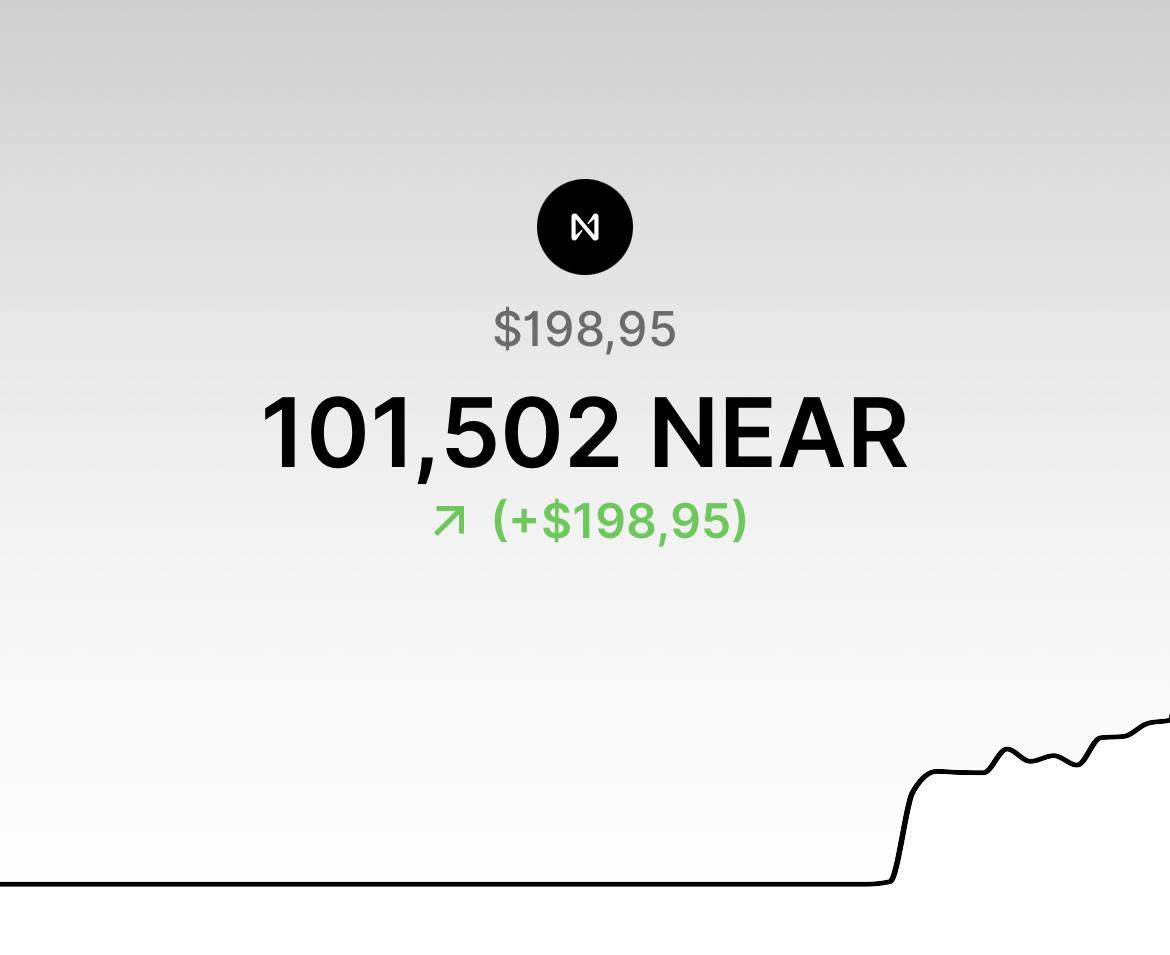 VitaliiKutsyn's tweet photo. 100 #Near mark passed.  
The road to 250 $Near begins

@NEARProtocol 
#nearprotocol #nearstaking #NEARisNOW #Crypto #cryptocurrency #Staking #stake #Web3 https://t.co/ZBRrD8z4bY