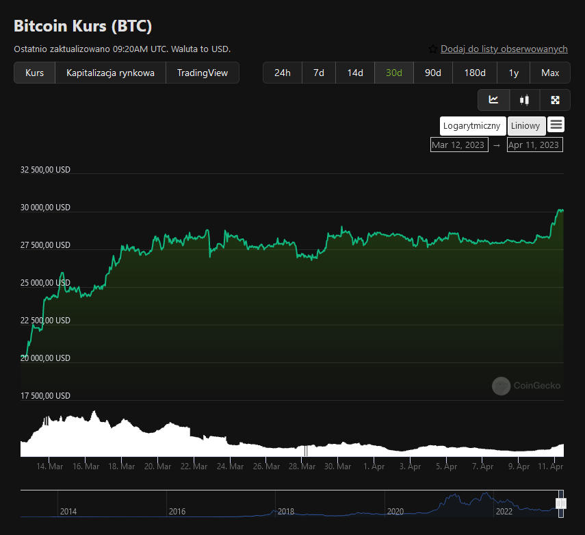K.O Kryptowaluty tweet media