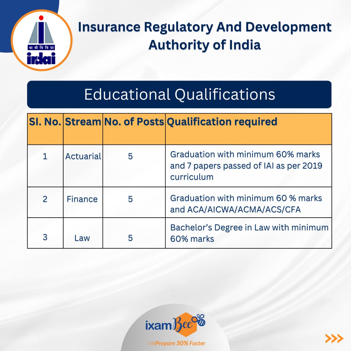 ixambee's tweet photo. IRDAI Grade A Official Notification Out
#irdai #irda #explore #ixambee #notification #notificationout #examprep #careerguidance #graduate #insurance #insuranceregulatoryauthority #jobopportunity #careeropportunity #exampattern #recruitment #recruitmentnotification https://t.co/HlwGtC5WEd